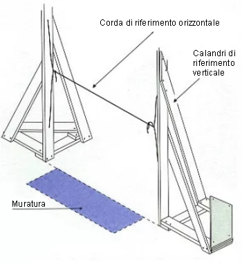 Parete di mattoni