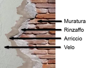 strati intonaco