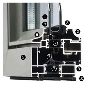 Serramenti a taglio termico
