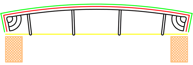 imbottitura cucita su tela