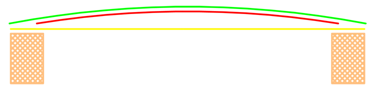 imbottitura puntaspilli