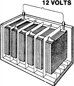 Batteria dell'auto