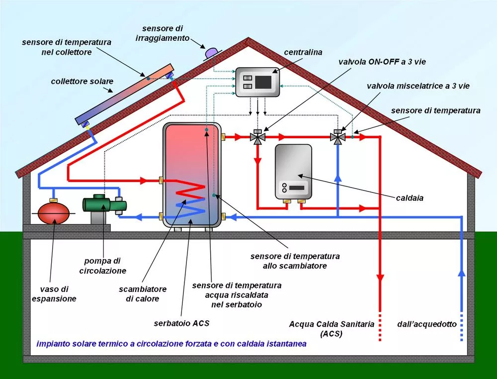 schema funzionamento solare termico