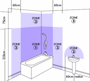 L'impianto elettrico del bagno
