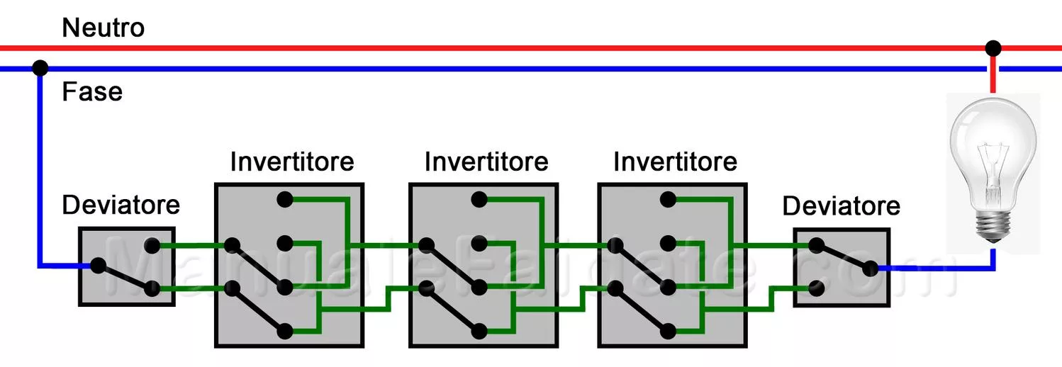 deviatori invertitori accendere lampada schema elettrico