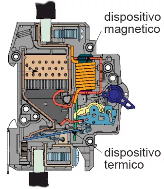 Interruttore magnetotermico