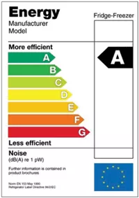 Classi consumo energetico